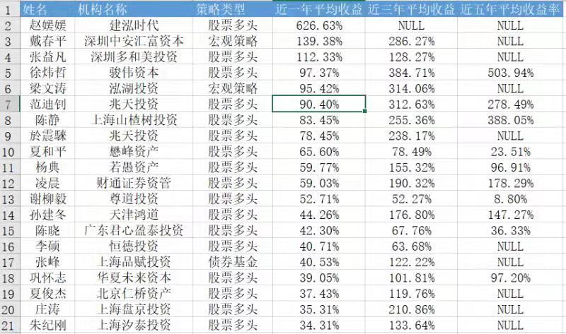 公募基金经理收入（公募基金经理收入高吗）-图2