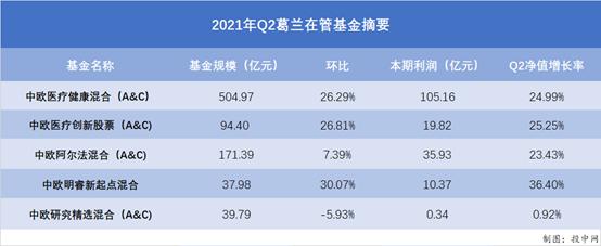 公募基金经理收入（公募基金经理收入高吗）-图3