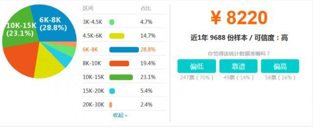 游戏ui收入（游戏ui平均工资）-图2