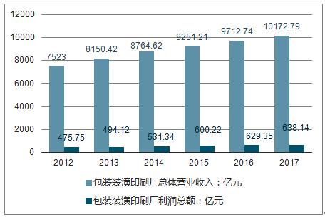 装潢材料收入情况（装潢材料收入情况分析）-图2