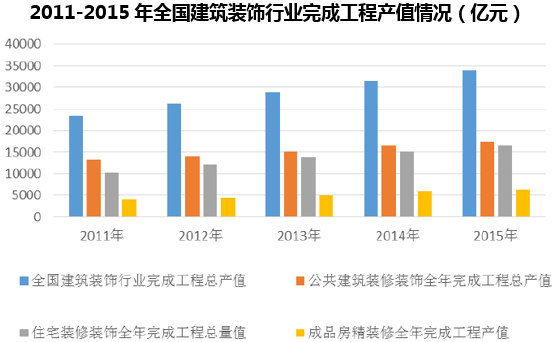 装潢材料收入情况（装潢材料收入情况分析）-图3