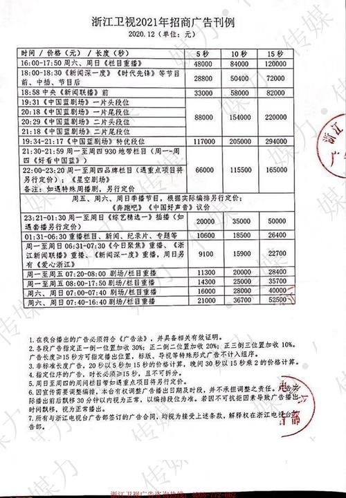 2016浙江卫视广告收入（2016浙江卫视广告收入多少钱）-图1