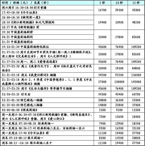 2016浙江卫视广告收入（2016浙江卫视广告收入多少钱）-图3