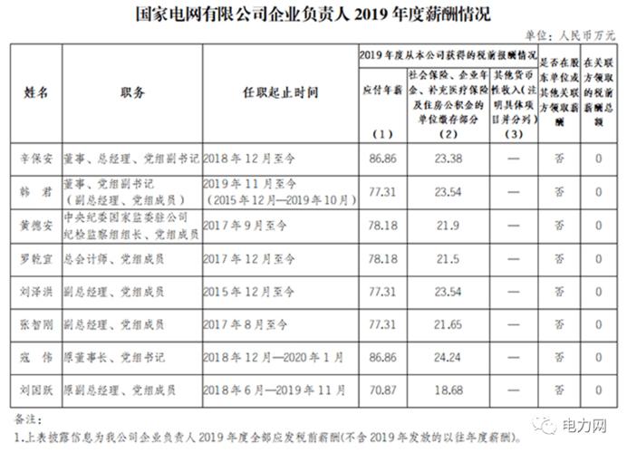 电网收入（电网收入怎么样）-图3