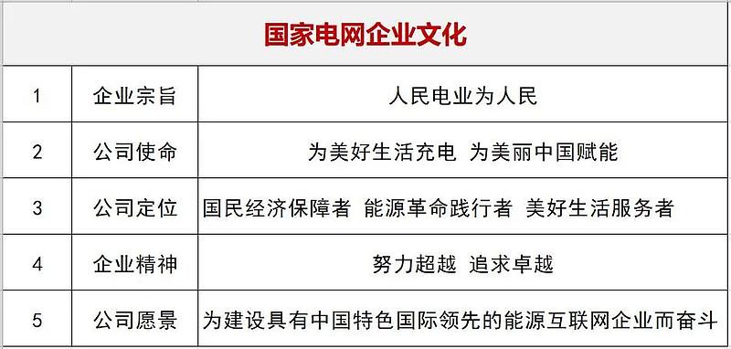 电网收入（电网收入怎么样）-图2