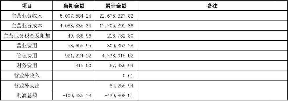 收入费用利润试卷（收入费用利润案例分析）-图3