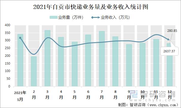 自贡收入低（自贡收入水平）-图2