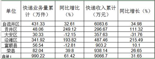 自贡收入低（自贡收入水平）-图3