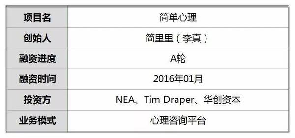 顶尖心理医生收入（心理医生排行）-图1