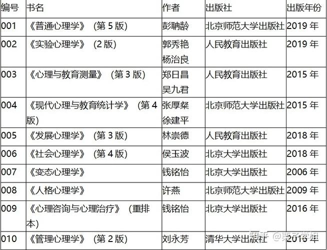 顶尖心理医生收入（心理医生排行）-图2