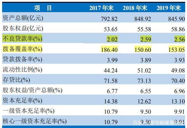 丹东银行收入（丹东银行收入多少）-图3