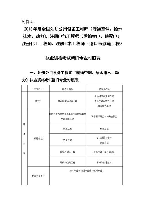 暖通工程师收入（大家考了注册暖通后收入）-图3