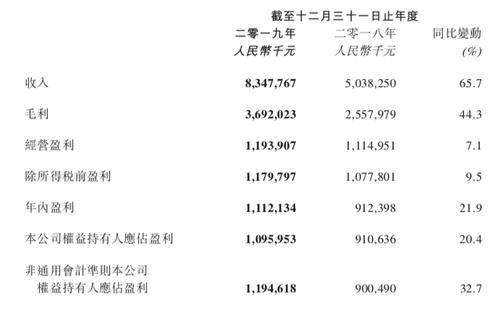 阅文集团月收入（阅文集团多少人）-图1