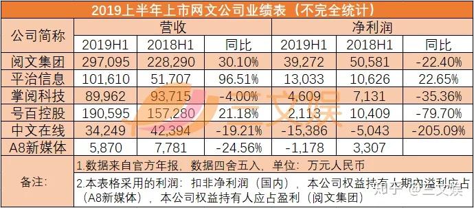 阅文集团月收入（阅文集团多少人）-图3