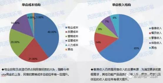 资本收入投资（资本投资及收入是什么意思）-图1