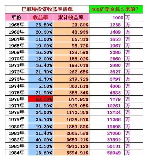 资本收入投资（资本投资及收入是什么意思）-图3