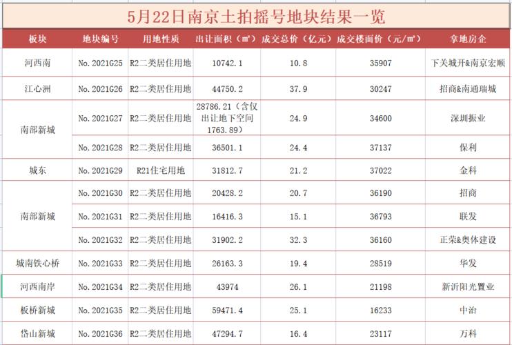 万科南京收入（南京万科工资待遇）-图3