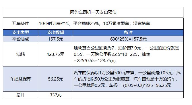 成都网约车收入多少（成都网约车收入多少钱）-图1