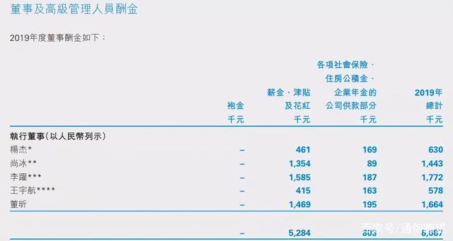 电信公司高层收入（电信高管收入）-图1