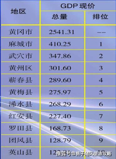 黄冈2017财政收入（黄冈市2019年gdp总收入）-图2