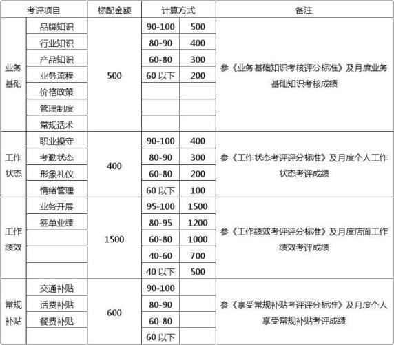 业务员收入如何（业务员薪资待遇怎么定合适）-图1