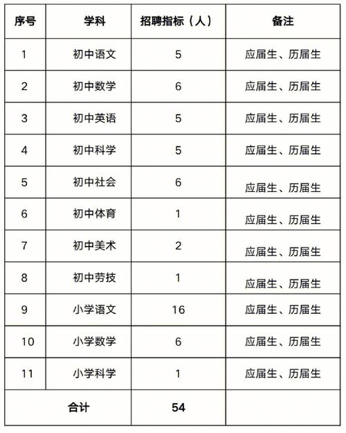 宁波老师收入（宁波教师年收入多少）-图1