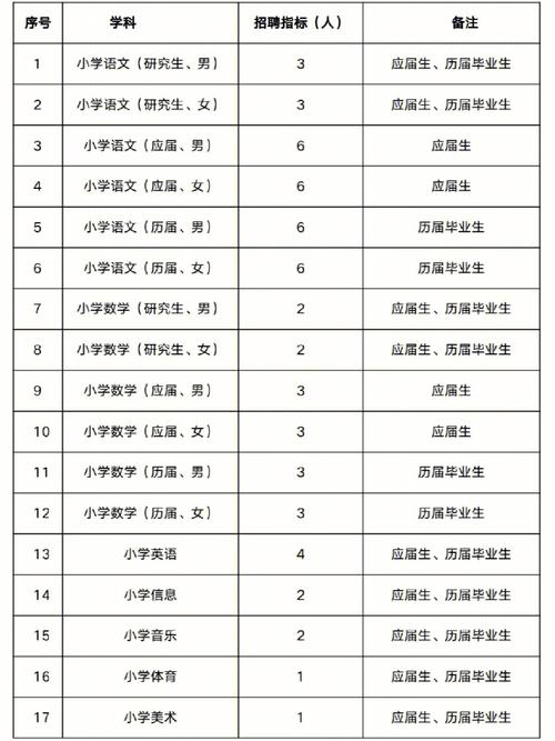 宁波老师收入（宁波教师年收入多少）-图2