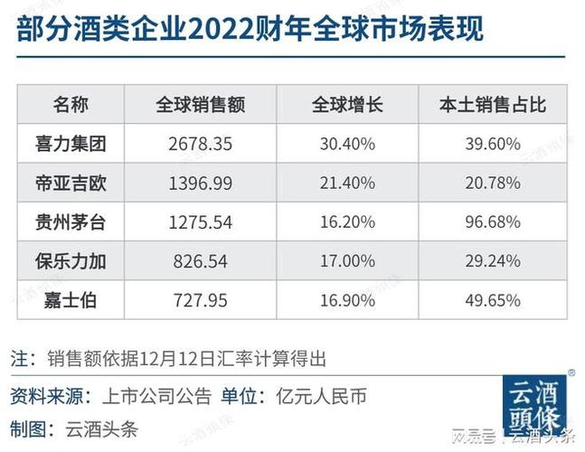 财富酒业收入（财富酒业收入多少）-图2