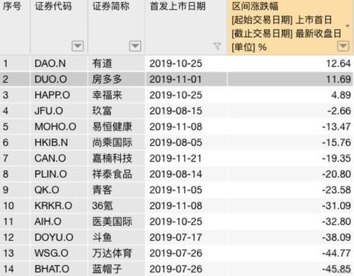 房多多销售人员收入（房多多赚钱）-图3