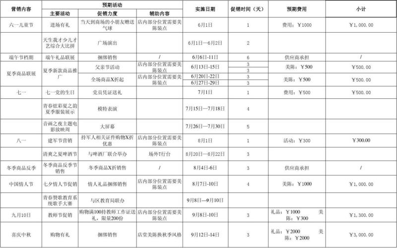 活动策划收入（活动策划收入如何）-图2