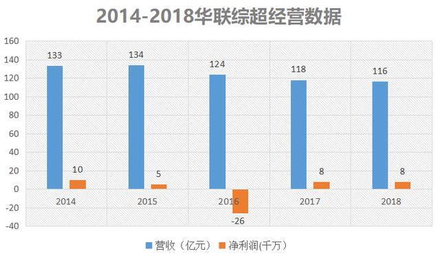 北京超市收入（北京超市收入排行榜）-图1