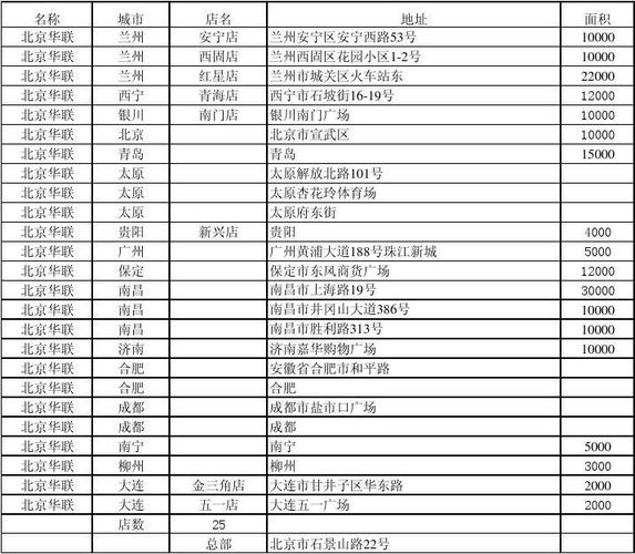 北京超市收入（北京超市收入排行榜）-图2