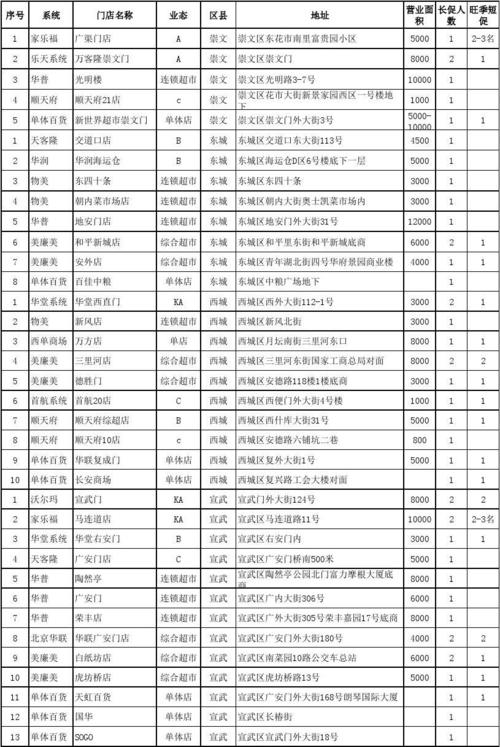 北京超市收入（北京超市收入排行榜）-图3