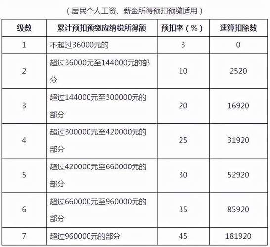 交税16000收入有多少（扣税16000收入有多少）-图1