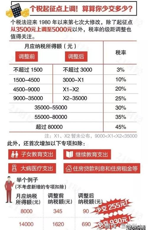 交税16000收入有多少（扣税16000收入有多少）-图3