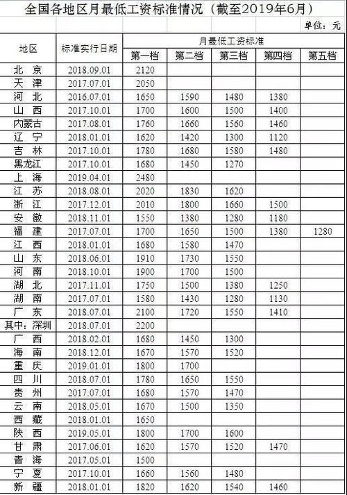 兰州收入工资也低（兰州工资多少钱一个月）-图3