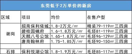 东莞的收入（东莞收入多少算好的）-图1