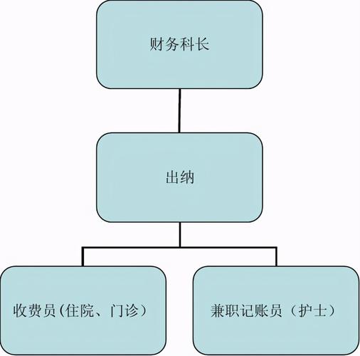 医院后勤收入怎样（医院后勤薪资待遇）-图1