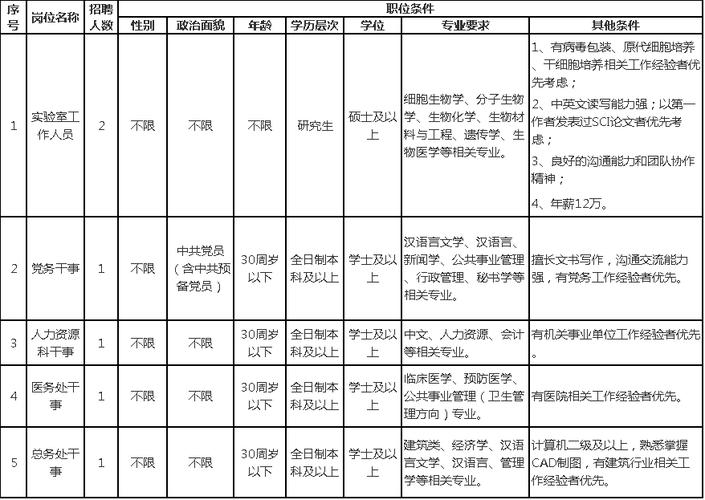 医院后勤收入怎样（医院后勤薪资待遇）-图2