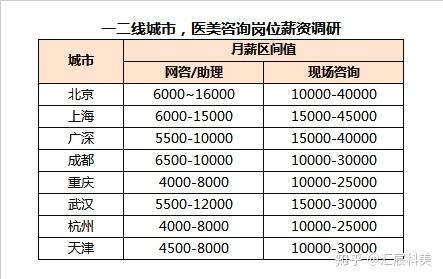 医美运营月收入（医美运营全年计划）-图1