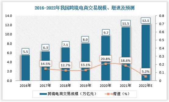 外贸电商收入（电商外贸赚钱吗）-图1