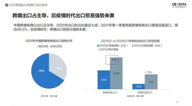 外贸电商收入（电商外贸赚钱吗）-图2