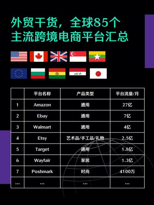 外贸电商收入（电商外贸赚钱吗）-图3