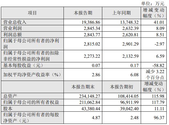 济南概伦电子收入（济南概伦电子工资）-图1