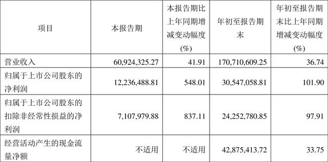 济南概伦电子收入（济南概伦电子工资）-图2