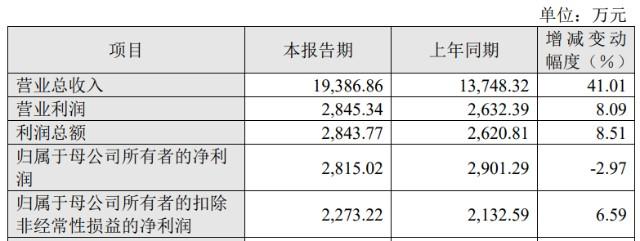 济南概伦电子收入（济南概伦电子工资）-图3