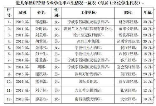 江西酒店行业收入（江西酒店管理公司）-图2