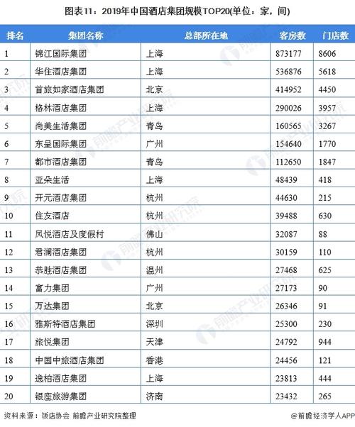 江西酒店行业收入（江西酒店管理公司）-图3