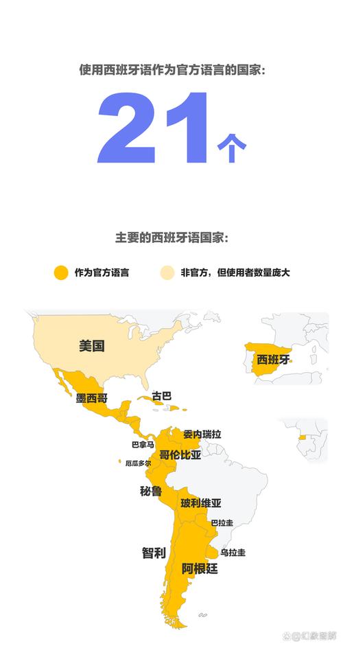 西班牙语收入（西班牙语挣钱吗）-图1