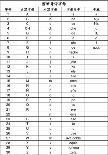 西班牙语收入（西班牙语挣钱吗）-图3